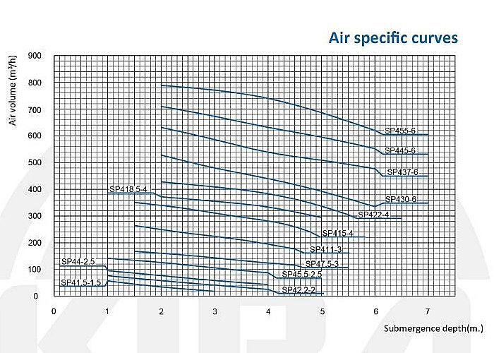 Air-Specific-Curves-1 (1)