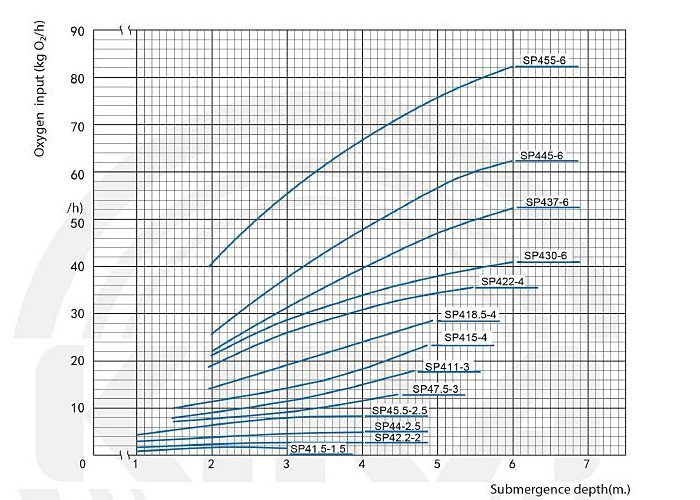 Oxygen-tranfer-Spacific-curve (1)