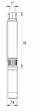 Dimension Foras 3F Series